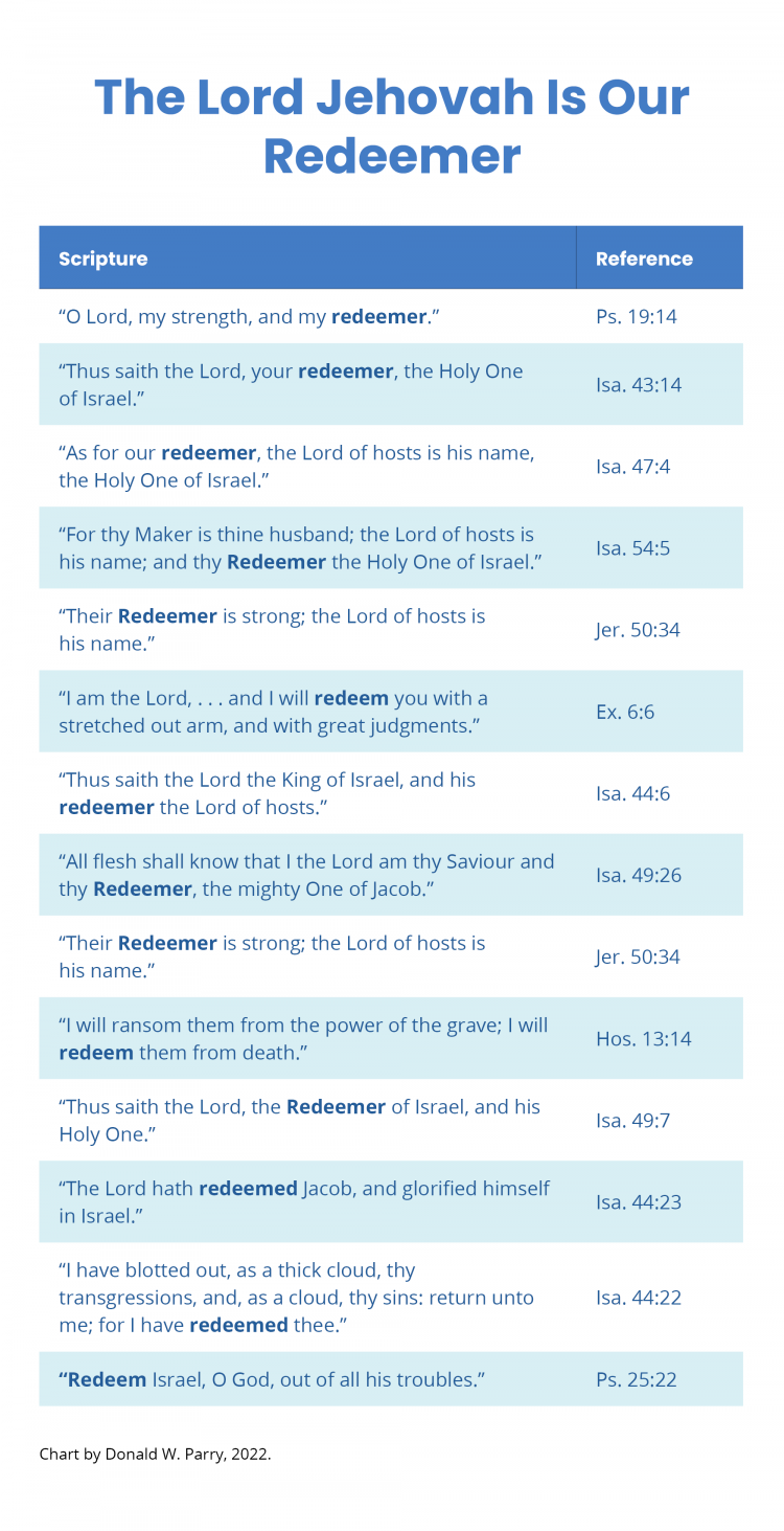 Chart by Donald W. Parry. The Lord Jehovah Is Our Redeemer.