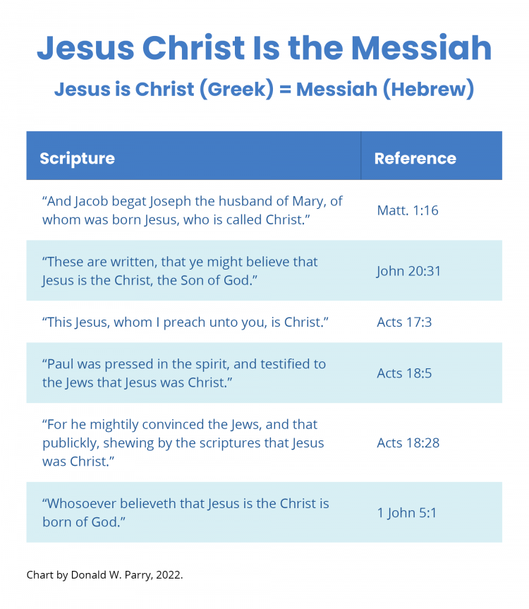Chart by Donald W. Parry. Jesus Christ Is the Messiah.