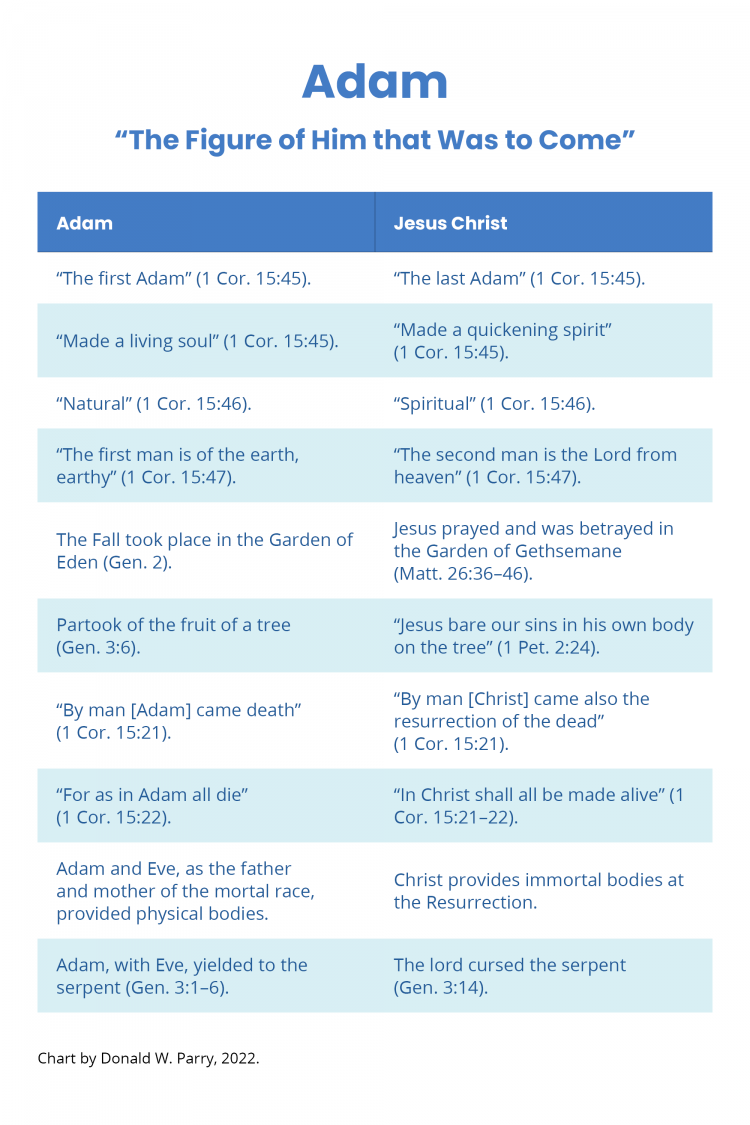 Chart by Donald W. Parry. Adam: The Figure of Him Who Was to Come.